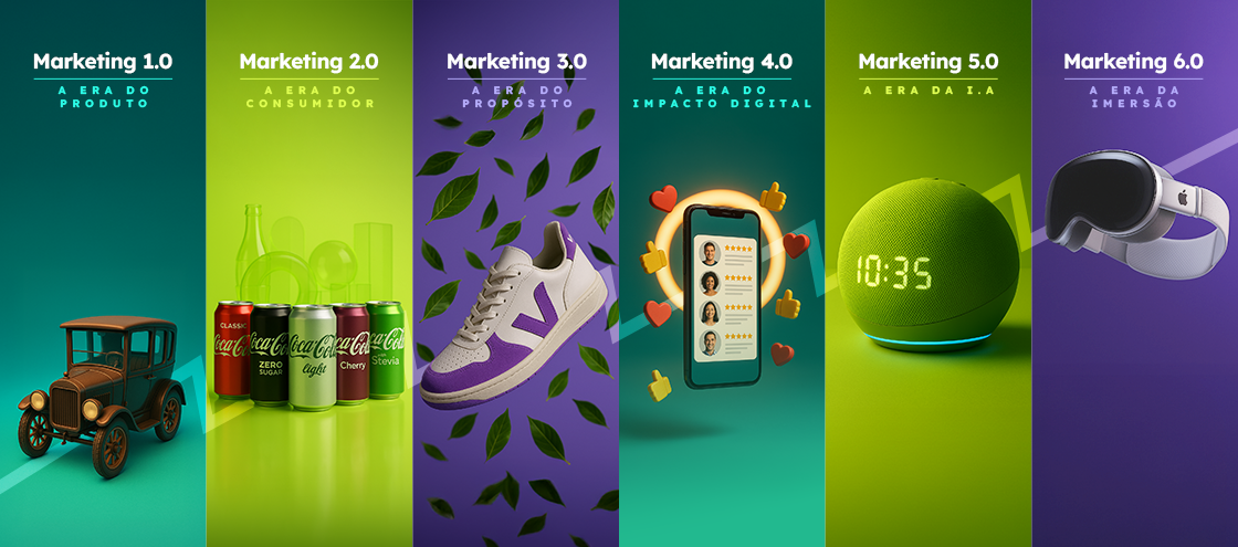 A Evolução das Eras do Marketing, do 1.0 ao 6.0: como chegamos até aqui (e para onde vamos!)